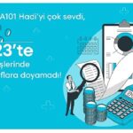 A101 Haydi Uygulaması Sunduğu Bütçe Dostu Fırsatlarla Kullanıcıların İlgi Odağı Oldu