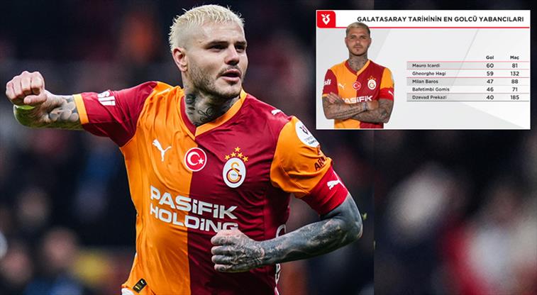 İşte Galatasaray’ın en golcü yabancıları
